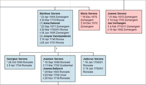 simple descendant chart